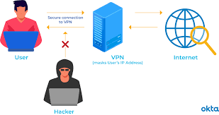 How VPN Works